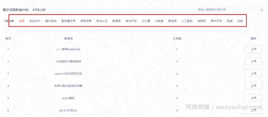 搬运上传+ChatGPT，一天搞个100-200块美滋滋，后期管道收益。（适合所有人）