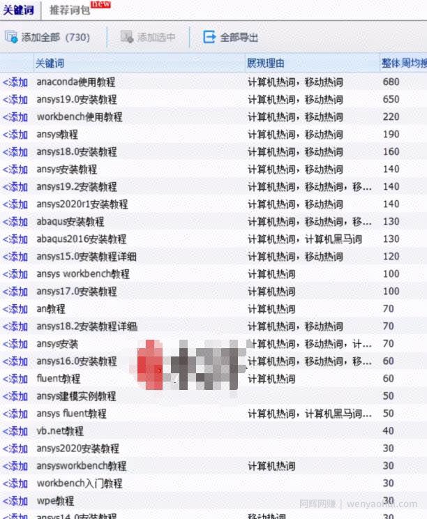 拆解通过百度竞价操作虚拟资源项目，宝妈在家也可以操作，月入1.5w