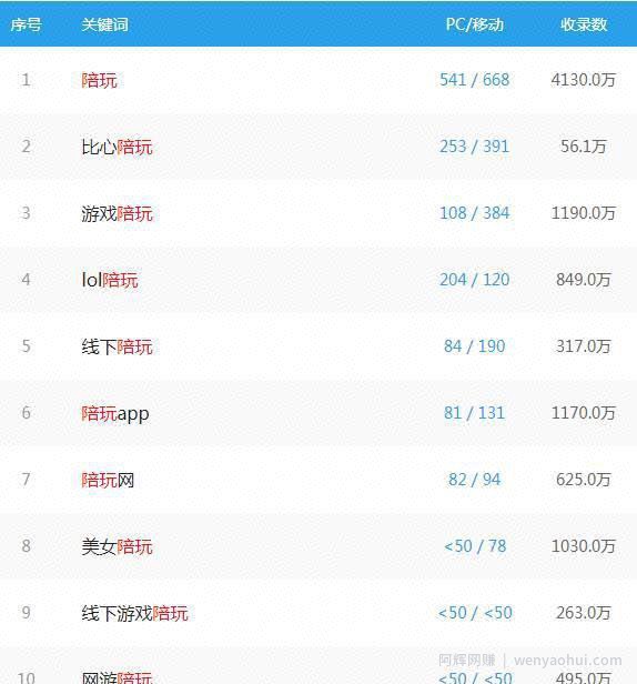 教你挖掘到一个能够賺米的偏门项目，不看后悔！
