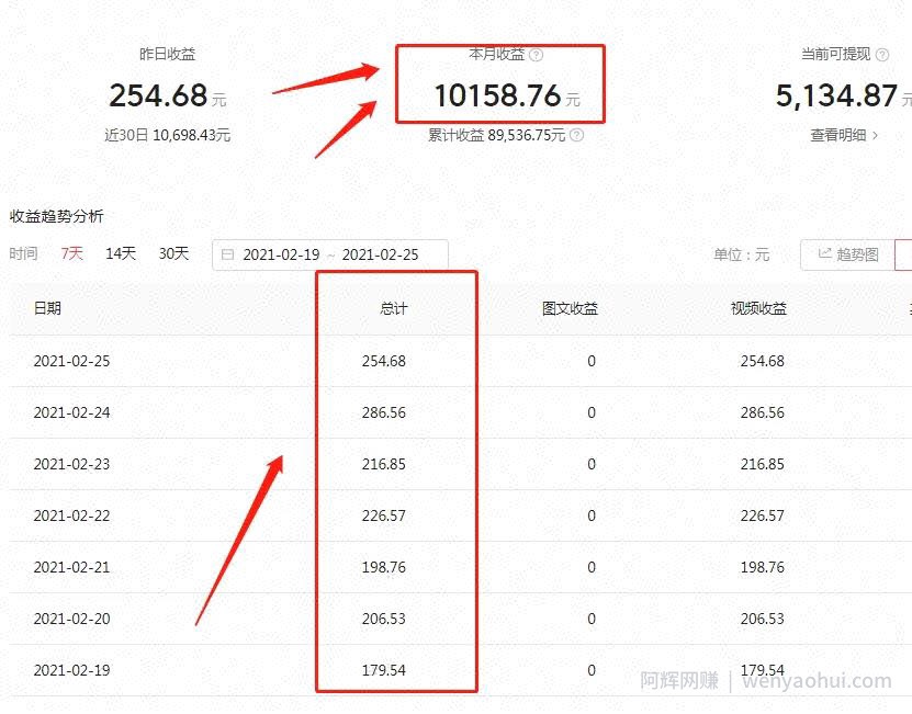 详细拆解月入过万的短视频賺米项目，视频剪辑号了解下，0投入！看到就是赚到