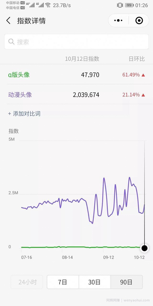 利用信息差月入过万的Q版头像賺米项目