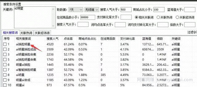 利用QQ群操作AI明星换L项目，轻松日入500元（附QQ群排名教程）