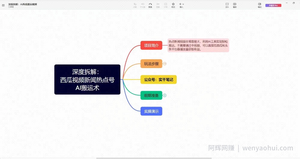 【深度拆解】西瓜视频热点新闻号AI搬运术