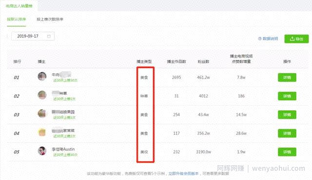 抖音淘客该如何选品？选择大于努力，选好品才能快速賺米