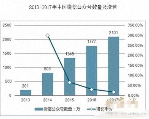 投稿有什么技巧？5个技巧让你轻松上稿
