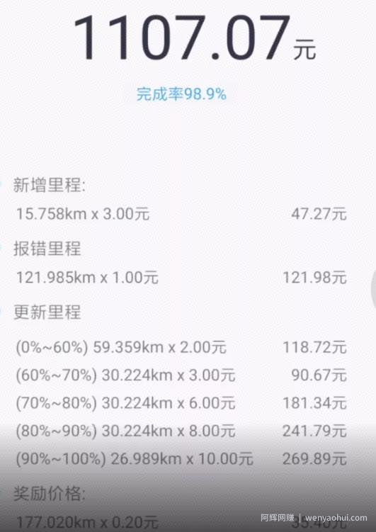 兼zhi型地图采集员，开车去旅游，一个月轻松赚30000+