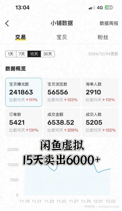 闲鱼虚拟资料月入过W，0成本，自动发货，双层收益