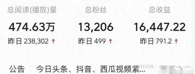 中视频计划副业项目，简单又賺米的实操玩法，可长期操作