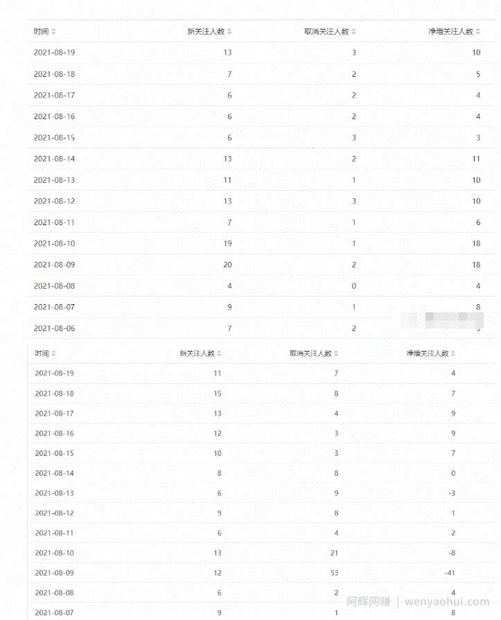 微信搜一搜SEO精准引流大解析，适合各种项目引流，附案例