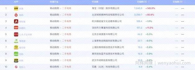 简单粗暴，线下玩法打造的月赚3万项目！