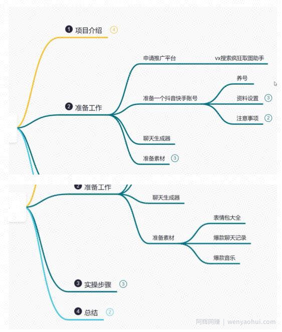 鸿铭网创88计之第十一计：最新抖音聊天表情包搬砖项目，每天操作两小时，单日变现300+