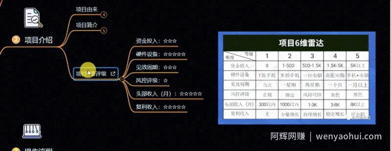 十万个富翁修炼宝典之6.兼zhi粉派单玩法跑匿名信，爆了一天两千