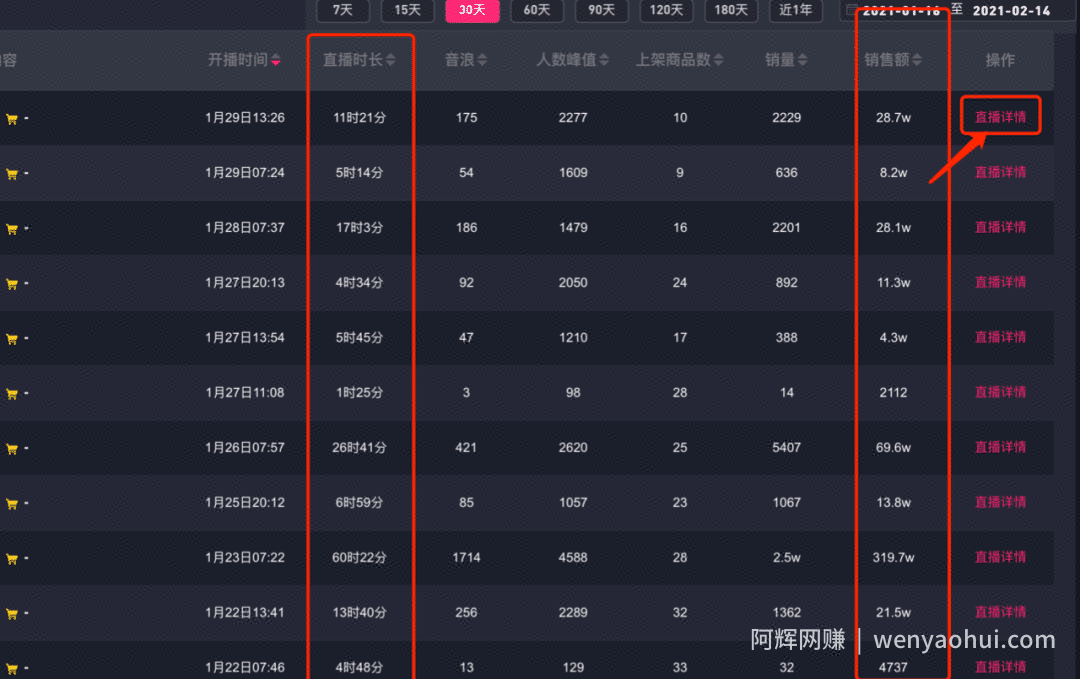 亏掉一套房换回来的抖音直播经验！建议收藏！