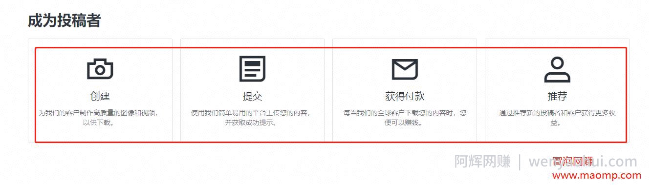 国外网创：副业搬砖项目，新手无脑重复即可賺米