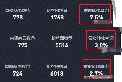 垂类TOP1矩阵号月销2000w+实操秘籍