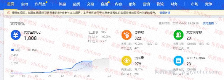 东哲·淘宝实物课程：3天内出单，操作店铺超过一个月，每天利润300左右