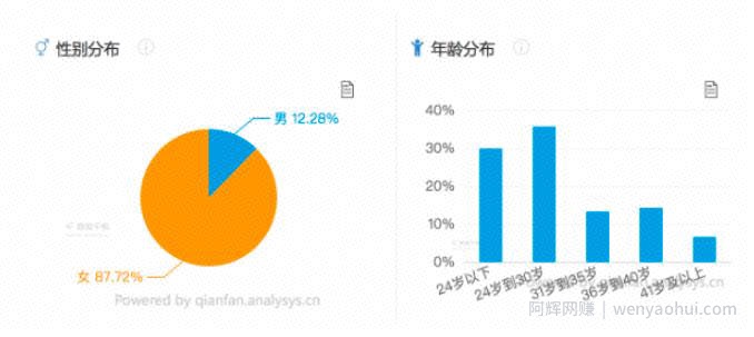 教你在小红书赚到第一个1000元，小红书UP主賺米法了解下！