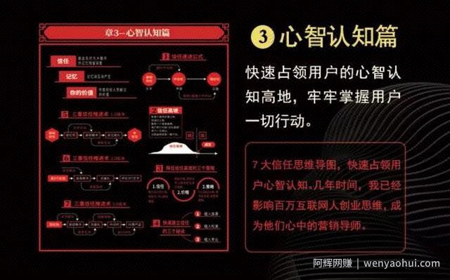 智多星营销真经七天研习班 让你在营销世界里 如鱼得水，畅通无阻