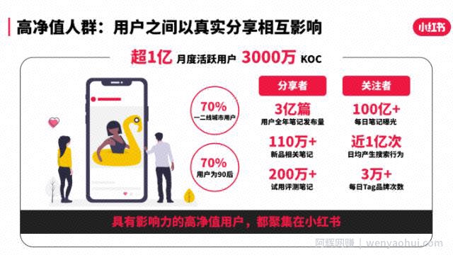 小红书带货賺米项目，一单60万！种草图文＋视频