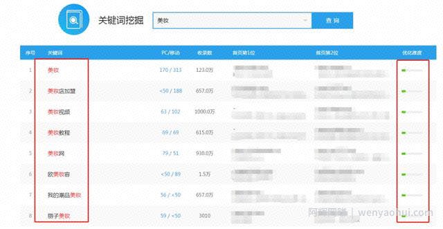 何谓百度霸屏？百度霸屏的核心是什么？