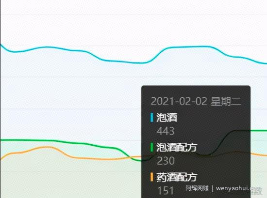 賺米的小生意： 卖药酒日赚500+
