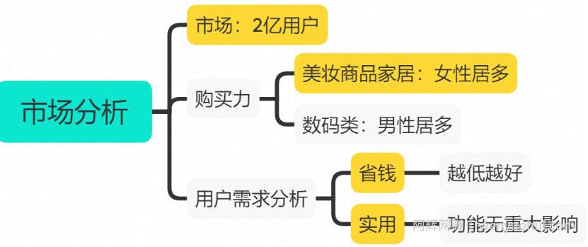 千梦网创108计第65计：闲鱼免费送项目2.0（附复盘爆款技巧）
