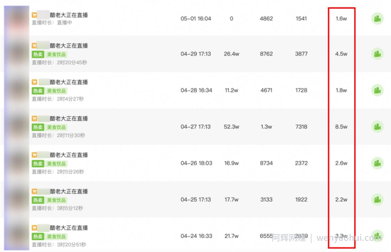 现在搞抖音直播，哪些产品有巨大机会？普通人可以入局吗