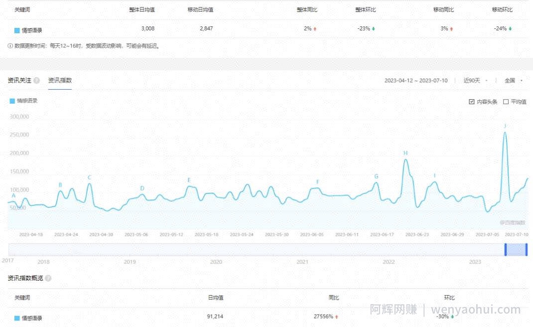 拆解短视频情感号引流变现项目，视频版一条龙大解析分享给你
