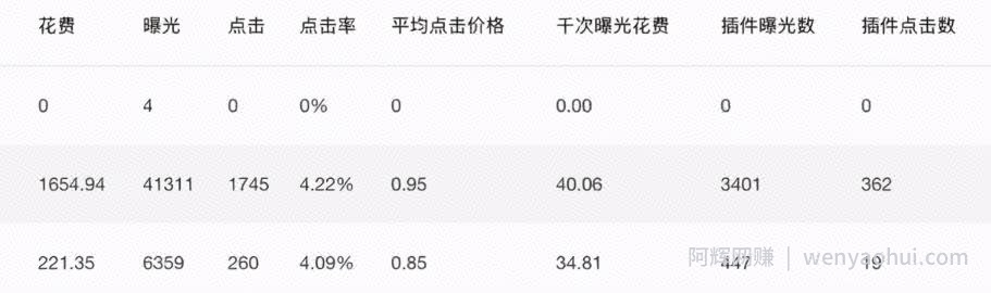 实战干货：手把手教你做外卖CPS项目轻松月入过万！