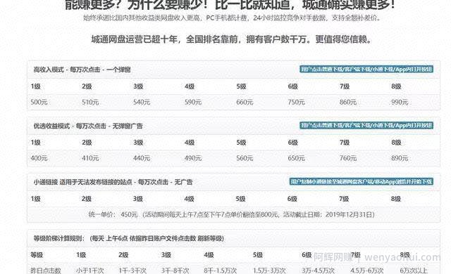 三个国内外网创平台，不仅可以赚软妹币还有美金哦