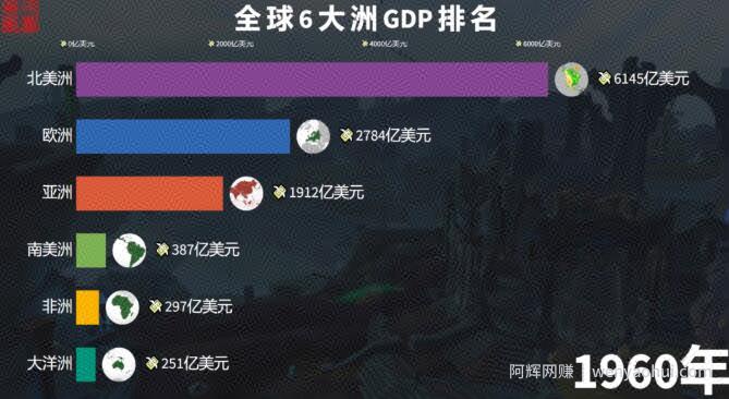 一个月涨粉7w，分享一个抖音蓝海中视频赛道，数据控玩法！