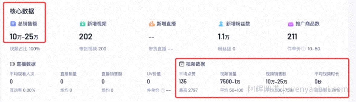 抖音图文带货项目新玩法，AI生成美女带货，月销10w+