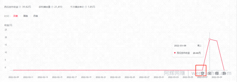 2022抖音中视频暴力薅羊毛白嫖项目：新号每天20块，老号几天几百块，可多号