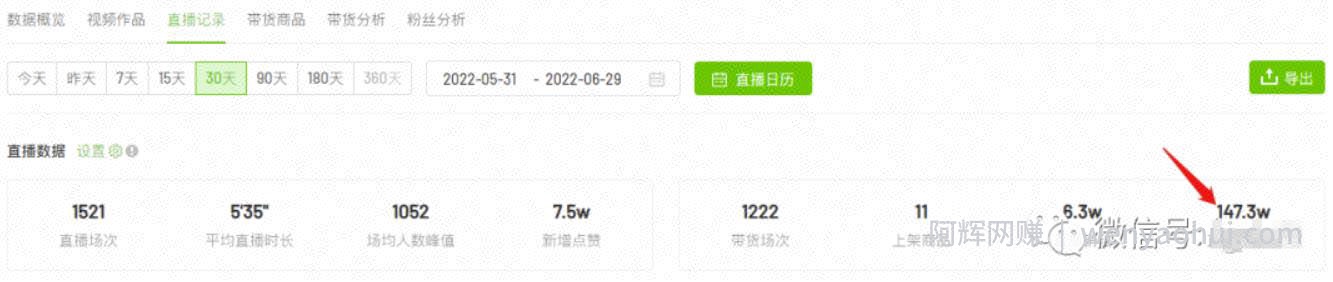 老古董说项目：全网首发！我挖掘出了一个月入20万的抖音冷门项目（付费文章）