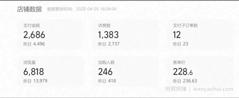 如何利用小红书矩阵化带货，实现两个月营收30万+