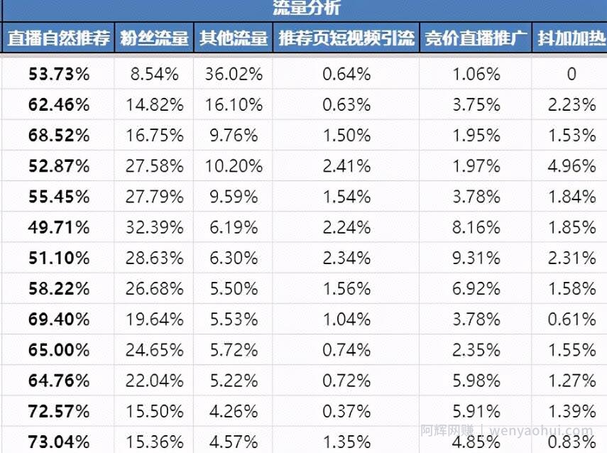 垂类TOP1矩阵号月销2000w+实操秘籍