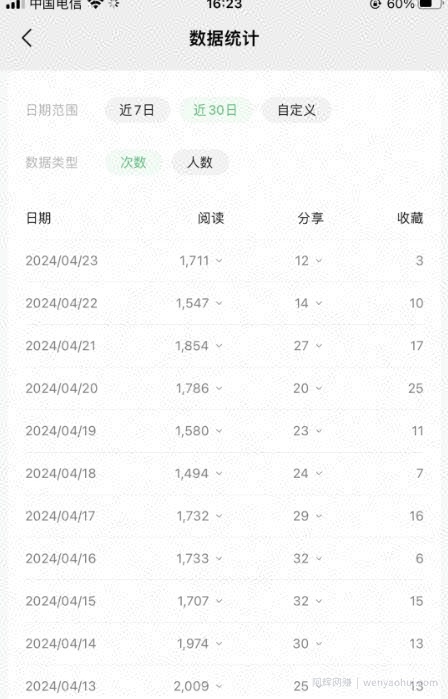 公众号流量主项目的新玩法，日入2000-3000，实操教程公开了