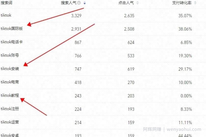 抖音国际版tiktok不会安装？有人利用此信息差疯狂賺米