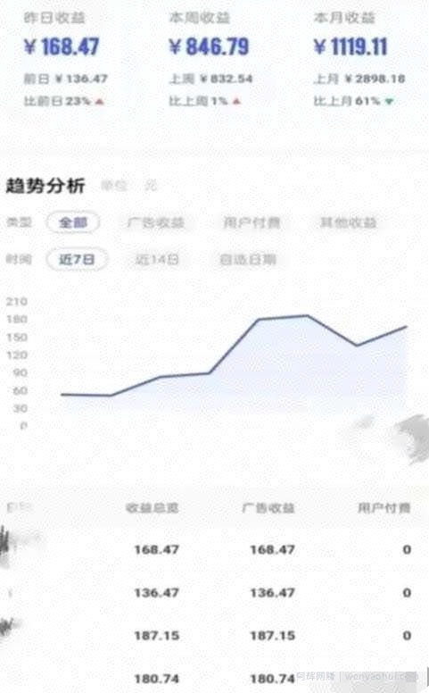 靠AI自动生成视频撸自媒体收益，月入5000+