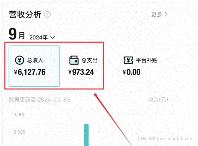 不发朋友圈、不打电话,每天下班30分钟,搬运这个,1个月多搞6127.76?