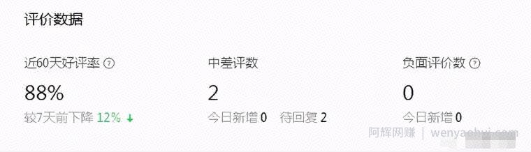 抖店评分低如何快速提升？抖店差评如何修改？（纯干货分享）