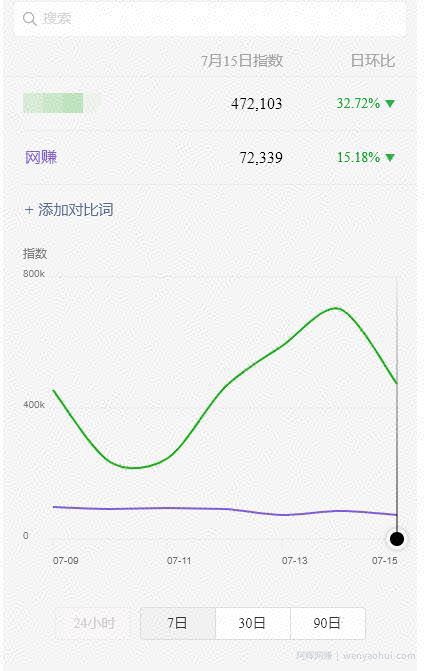 蓝海虚拟资源cps项目，目前最高单人月赚30W+【视频课程】