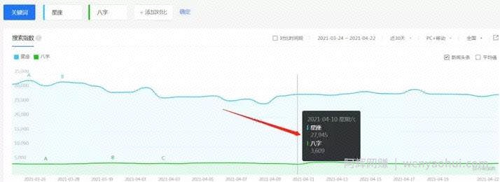 一天净赚15000，塔罗师占卜项目2021年全面解析【干货必读】