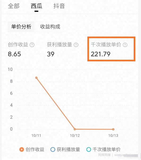 西瓜中视频是如何賺米的？教你提高视频收益的3个方法！