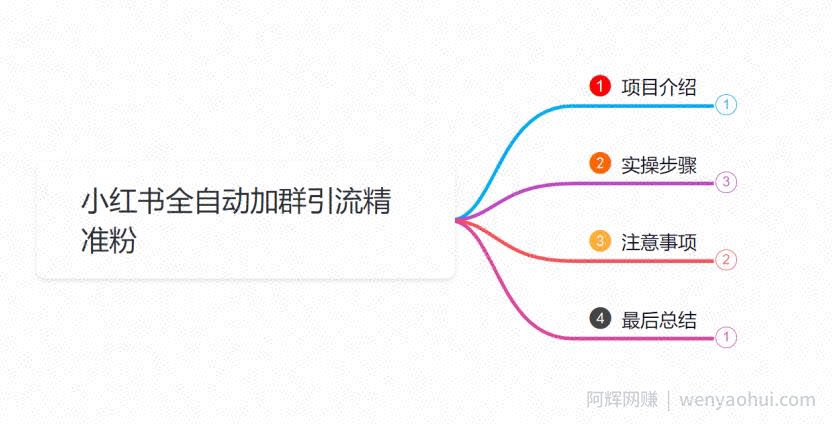 小韩学社88式第十式：最新小红书全自动加群引流精准粉