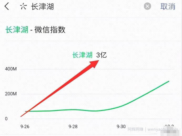 这个长期暴利躺赚项目，简直骚，日入1000都还是保守估计