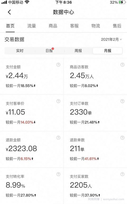 拼多多虚拟店：可多店批量操作，每个店日赚在200-1000，2021賺米新风口