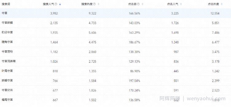 靠卖蟑螂药年赚几百万，自媒体电商应当如此！