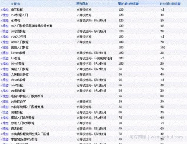 拆解通过百度竞价操作虚拟资源项目，宝妈在家也可以操作，月入1.5w
