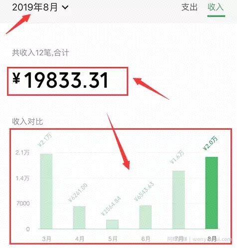 网创交流| 如何打造24小时自动賺米模式，日收入500+